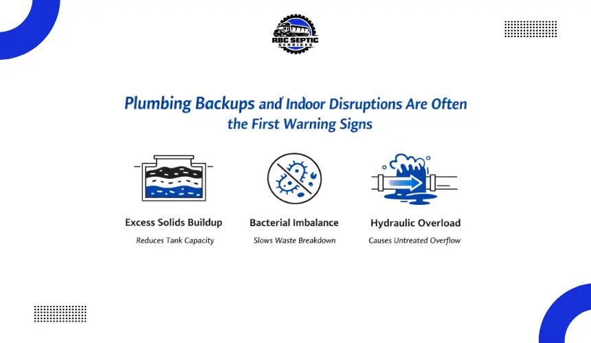 Educational graphic on plumbing backups as septic warning signs today